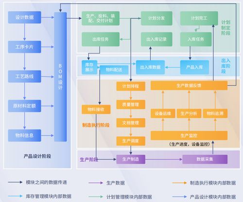 MES能为制造企业解决什么问题？终于有人讲明白了！